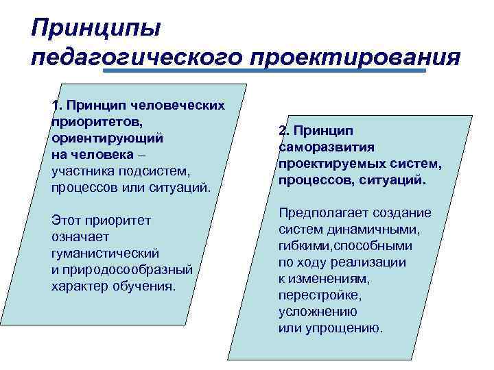 Принципы педагогического проектирования 1. Принцип человеческих приоритетов, ориентирующий на человека – участника подсистем, процессов