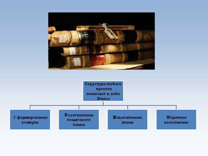 Структура любого проекта включает в себя Этапы Ⅰформирование стимула Ⅱсоставление пошагового плана Ⅲвыполнение плана