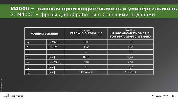 M 4000 – высокая производительность и универсальность 2. M 4002 – фрезы для обработки