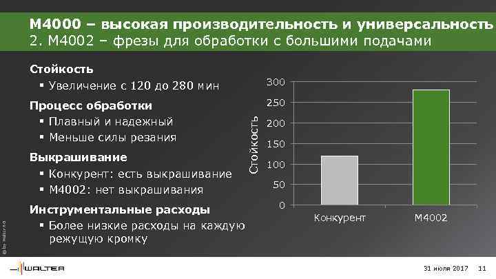 M 4000 – высокая производительность и универсальность 2. M 4002 – фрезы для обработки