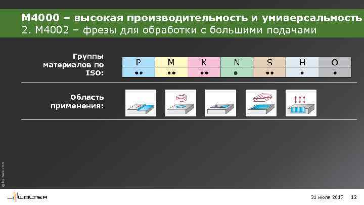 M 4000 – высокая производительность и универсальность 2. M 4002 – фрезы для обработки