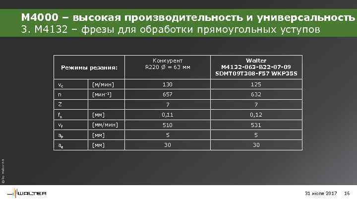 M 4000 – высокая производительность и универсальность 3. M 4132 – фрезы для обработки