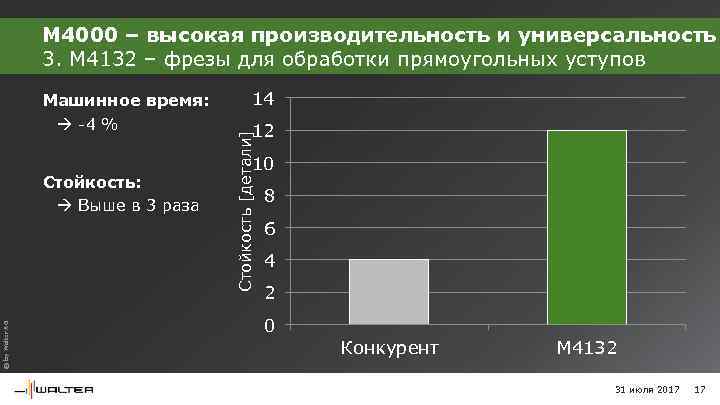 M 4000 – высокая производительность и универсальность 3. M 4132 – фрезы для обработки