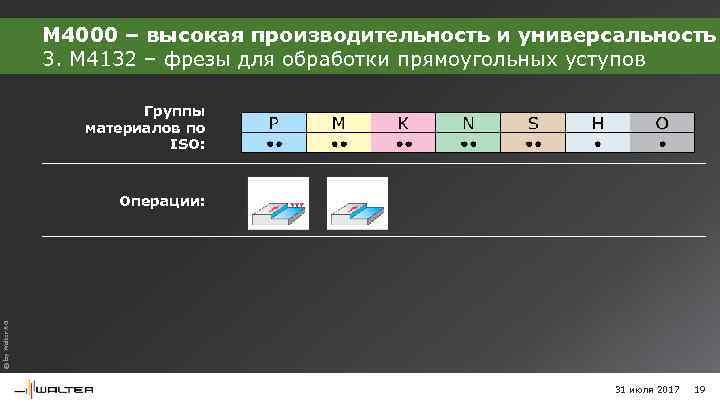 M 4000 – высокая производительность и универсальность 3. M 4132 – фрезы для обработки