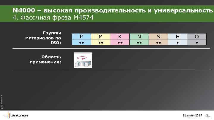 M 4000 – высокая производительность и универсальность 4. Фасочная фреза M 4574 Группы материалов