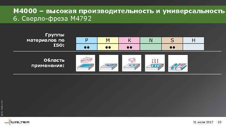 M 4000 – высокая производительность и универсальность 6. Сверло-фреза M 4792 Группы материалов по