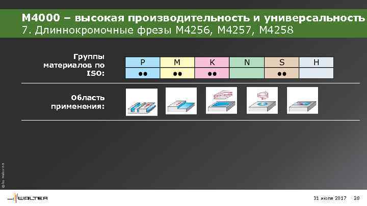 M 4000 – высокая производительность и универсальность 7. Длиннокромочные фрезы M 4256, M 4257,