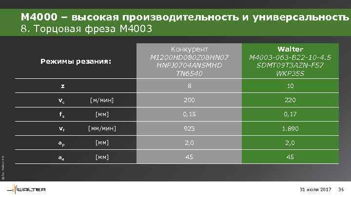 M 4000 – высокая производительность и универсальность 8. Торцовая фреза M 4003 z Walter