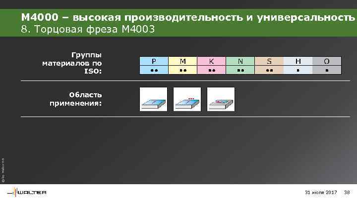 M 4000 – высокая производительность и универсальность 8. Торцовая фреза M 4003 Группы материалов