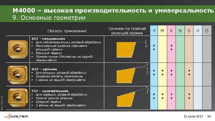 M 4000 – высокая производительность и универсальность 9. Основные геометрии Область применения A 57