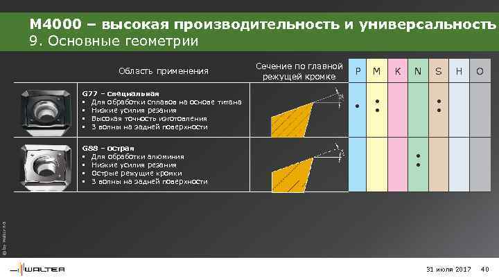 M 4000 – высокая производительность и универсальность 9. Основные геометрии Область применения G 77