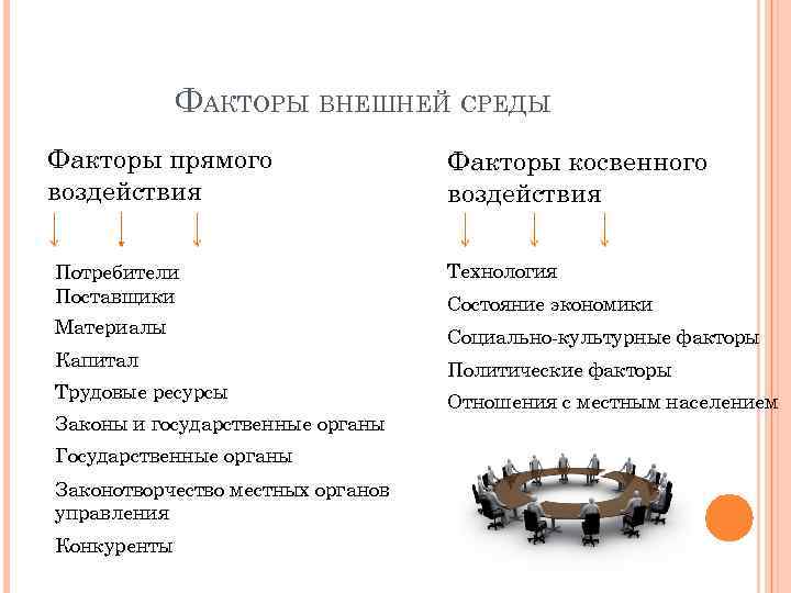 Данные факторы. Факторы внешней среды. Факторы внешнего воздействия. К факторам внешней среды организации относятся. Факторы внешней среды прямого воздействия.