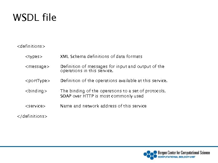 WSDL file <definitions> <types> XML Schema definitions of data formats <message> Definition of messages
