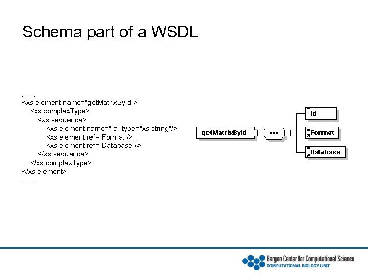 Schema part of a WSDL . . . . <xs: element name="get. Matrix. By.