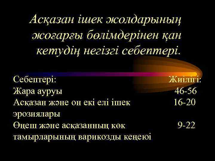 Асқазан ішек жолдарының жоғарғы бөлімдерінен қан кетудің негізгі себептері. Себептері: Жара ауруы Асқазан және