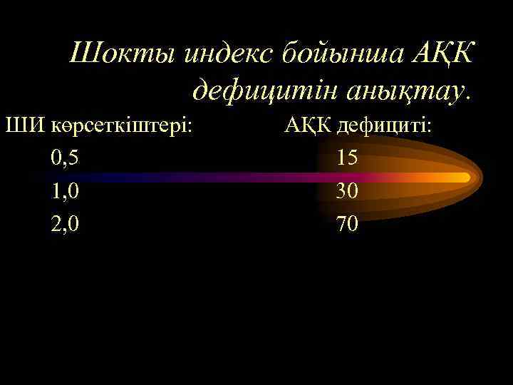 Шокты индекс бойынша АҚК дефицитін анықтау. ШИ көрсеткіштері: 0, 5 1, 0 2, 0