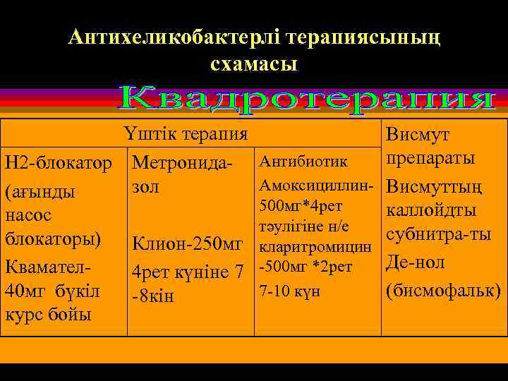 Антихеликобактерлі терапиясының схамасы Үштік терапия Н 2 -блокатор Метронида- Антибиотик Амоксициллинзол (ағынды 500 мг*4