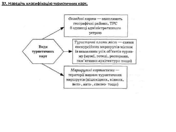 37. Наведіть класифікацію туристичних карт. 