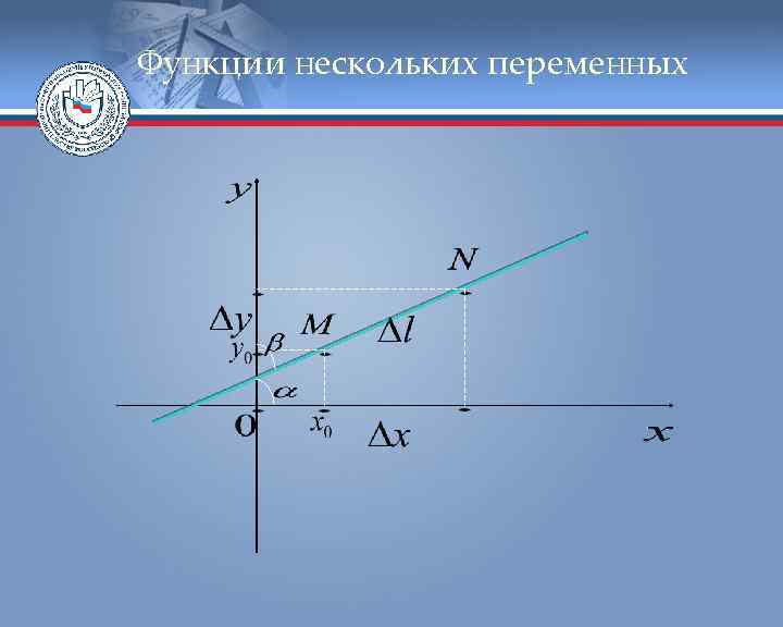 Функции нескольких переменных 