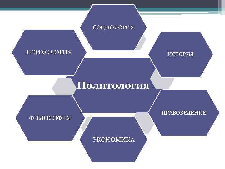 СОЦИОЛОГИЯ ПСИХОЛОГИЯ ИСТОРИЯ Политология ПРАВОВЕДЕНИЕ ФИЛОСОФИЯ ЭКОНОМИКА 