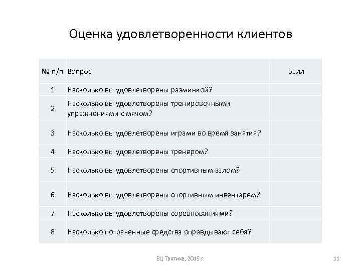 Оценка удовлетворенности клиентов № п/п Вопрос Балл 1 Насколько вы удовлетворены разминкой? 2 Насколько