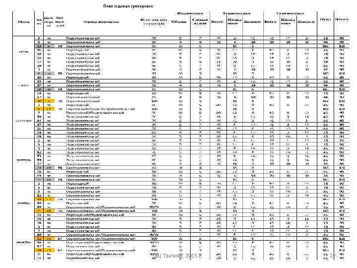 План годовых тренировок ВЦ Тактика, 2015 г. 22 