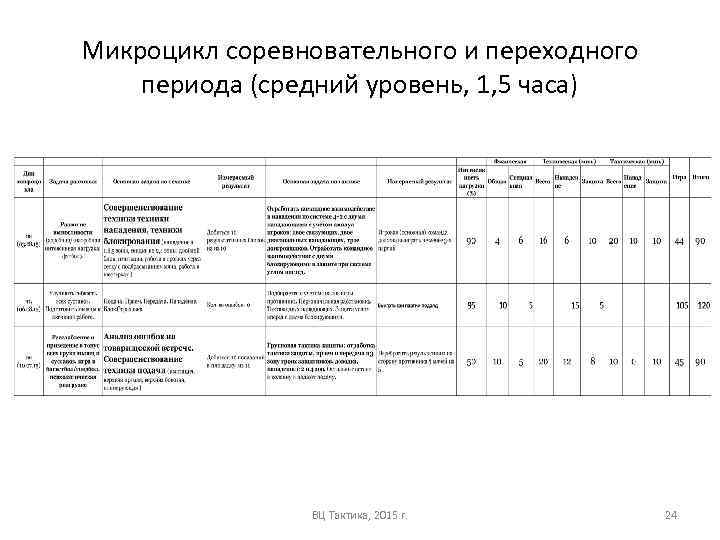 Микроцикл это. Соревновательный микроцикл. Микроцикл по волейболу. Тренировочный микроцикл по волейболу. Соревновательный микроцикл в футболе.