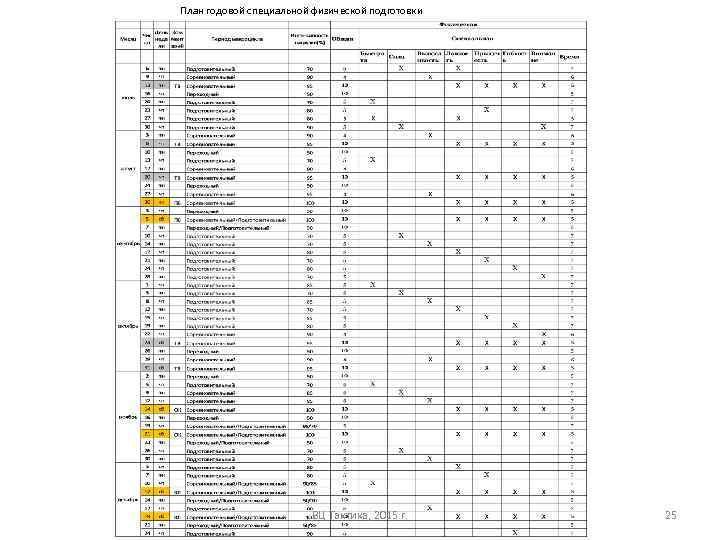 План годовой специальной физической подготовки ВЦ Тактика, 2015 г. 25 