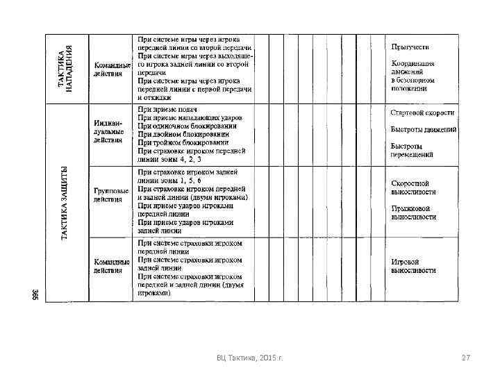ВЦ Тактика, 2015 г. 27 