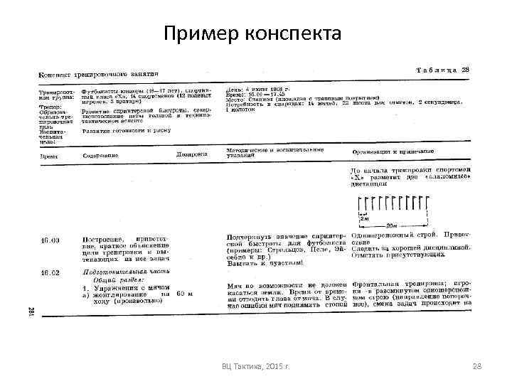 Пример конспекта ВЦ Тактика, 2015 г. 28 