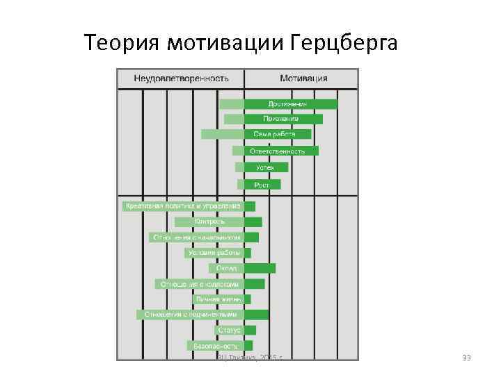 Тест герцберга