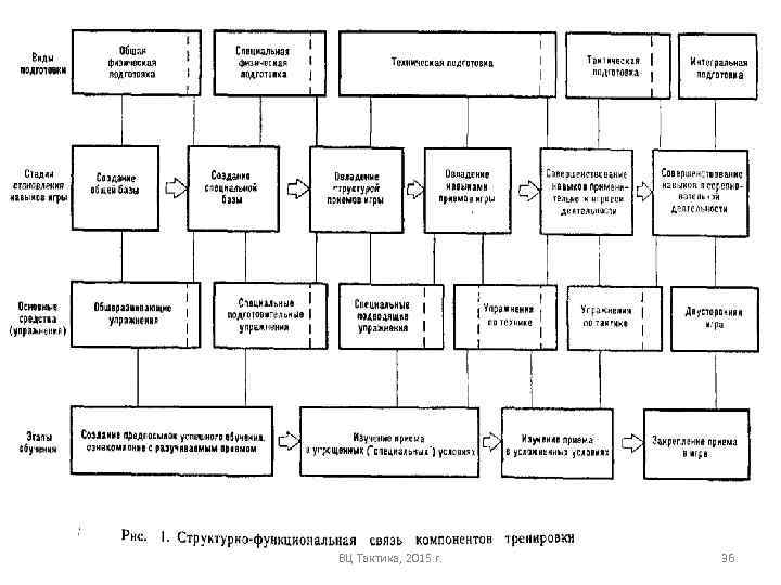 ВЦ Тактика, 2015 г. 36 