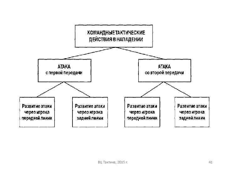 ВЦ Тактика, 2015 г. 41 