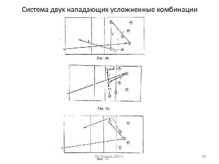 Система двух нападающих усложненные комбинации ВЦ Тактика, 2015 г. 43 