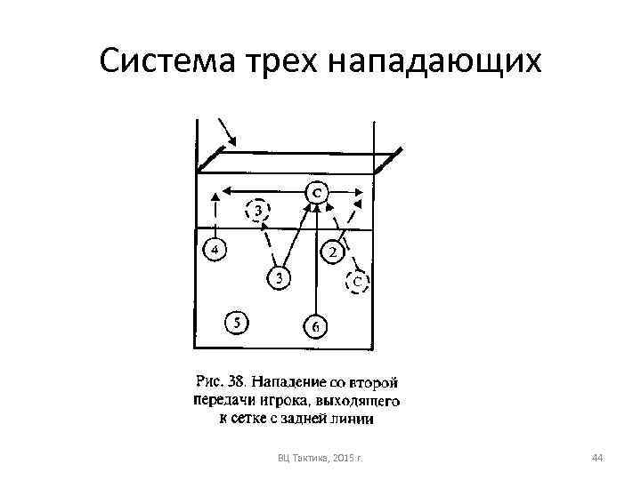 Система трех нападающих ВЦ Тактика, 2015 г. 44 