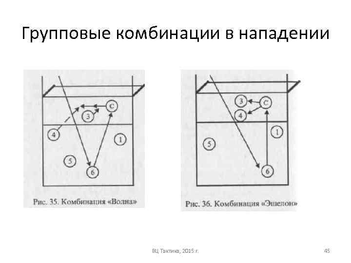 Комбинации в волейболе схемы