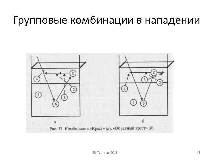 Групповые комбинации в нападении ВЦ Тактика, 2015 г. 46 