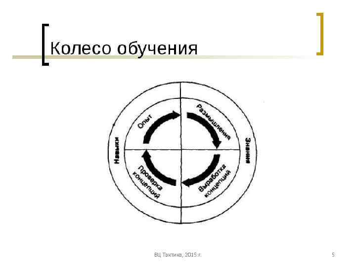 ВЦ Тактика, 2015 г. 5 