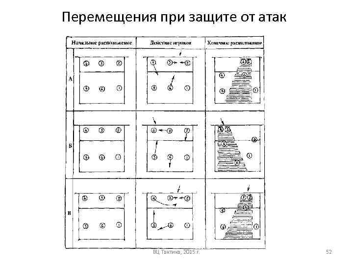 Схемы перемещения. Комбинации в волейболе схемы. Методика обучения волейболу. Темы теоретической подготовки в волейболе. Методы обучения в волейболе.