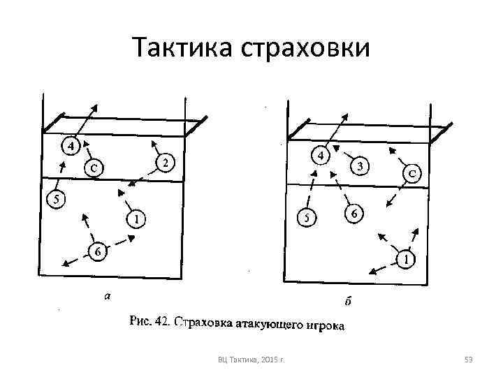 Техника тактика