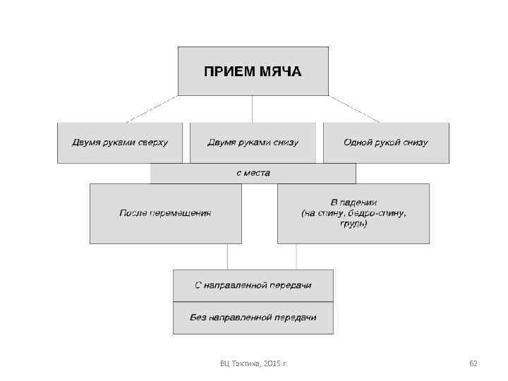 ВЦ Тактика, 2015 г. 62 