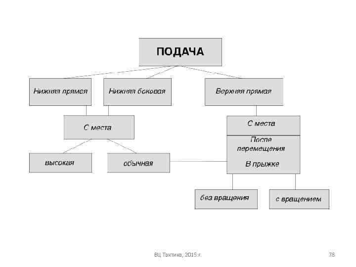 ВЦ Тактика, 2015 г. 78 