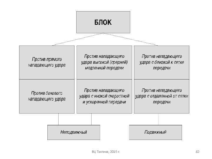 ВЦ Тактика, 2015 г. 82 