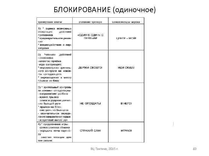 БЛОКИРОВАНИЕ (одиночное) ВЦ Тактика, 2015 г. 83 