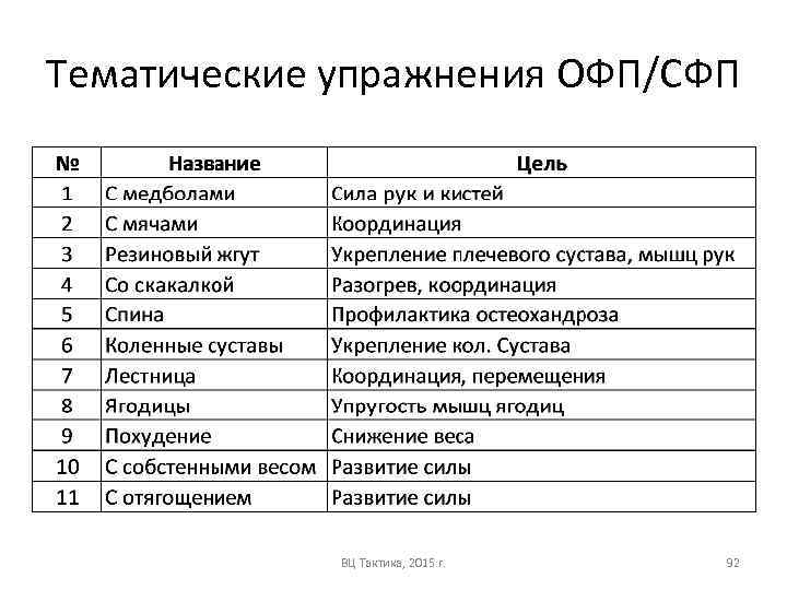 Тематические упражнения ОФП/СФП ВЦ Тактика, 2015 г. 92 