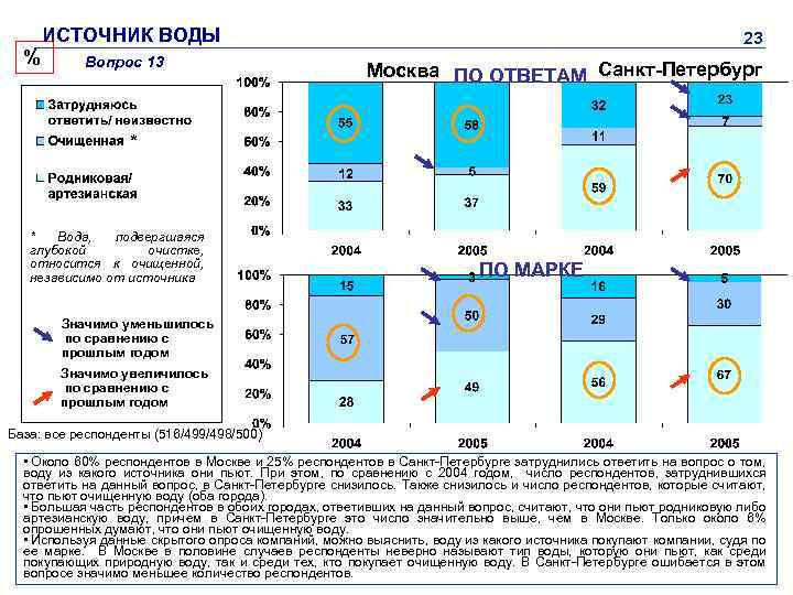 % ИСТОЧНИК ВОДЫ Вопрос 13 23 Москва ПО ОТВЕТАМ Санкт-Петербург * * Вода, подвергшаяся