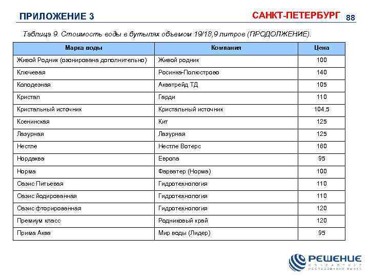 САНКТ-ПЕТЕРБУРГ 88 ПРИЛОЖЕНИЕ 3 Таблица 9. Стоимость воды в бутылях объемом 19/18, 9 литров