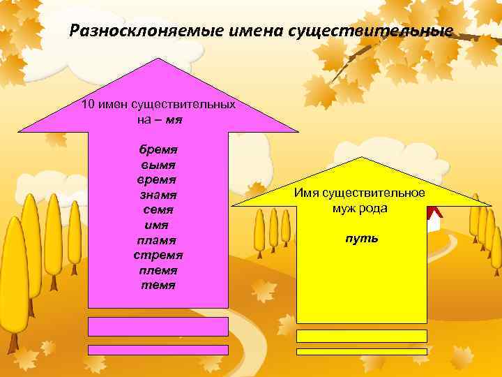 Разносклоняемые имена существительные 10 имен существительных на – мя бремя вымя время знамя семя