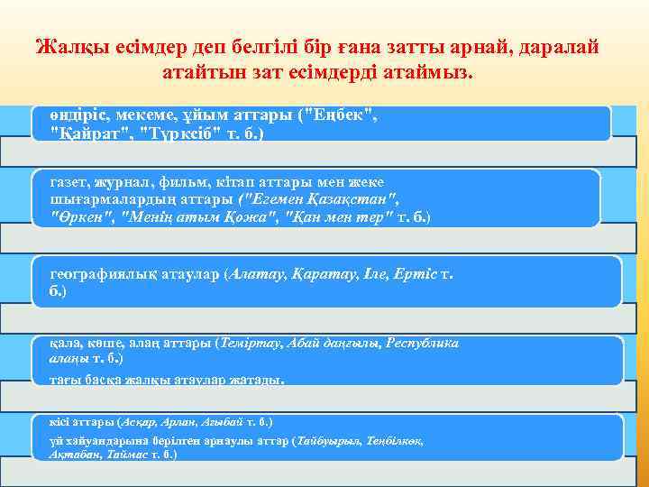 Жалқы есімдер деп белгілі бір ғана затты арнай, даралай атайтын зат есімдерді атаймыз. өндіріс,
