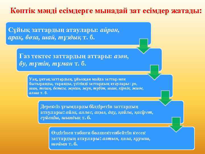 Көптік мәнді есімдерге мынадай зат есімдер жатады: Сұйық заттардың атаулары: айран, арақ, боза, шай,